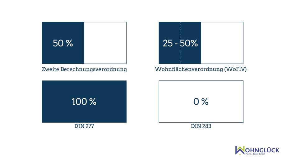 terrasse mietflächenberechnung
