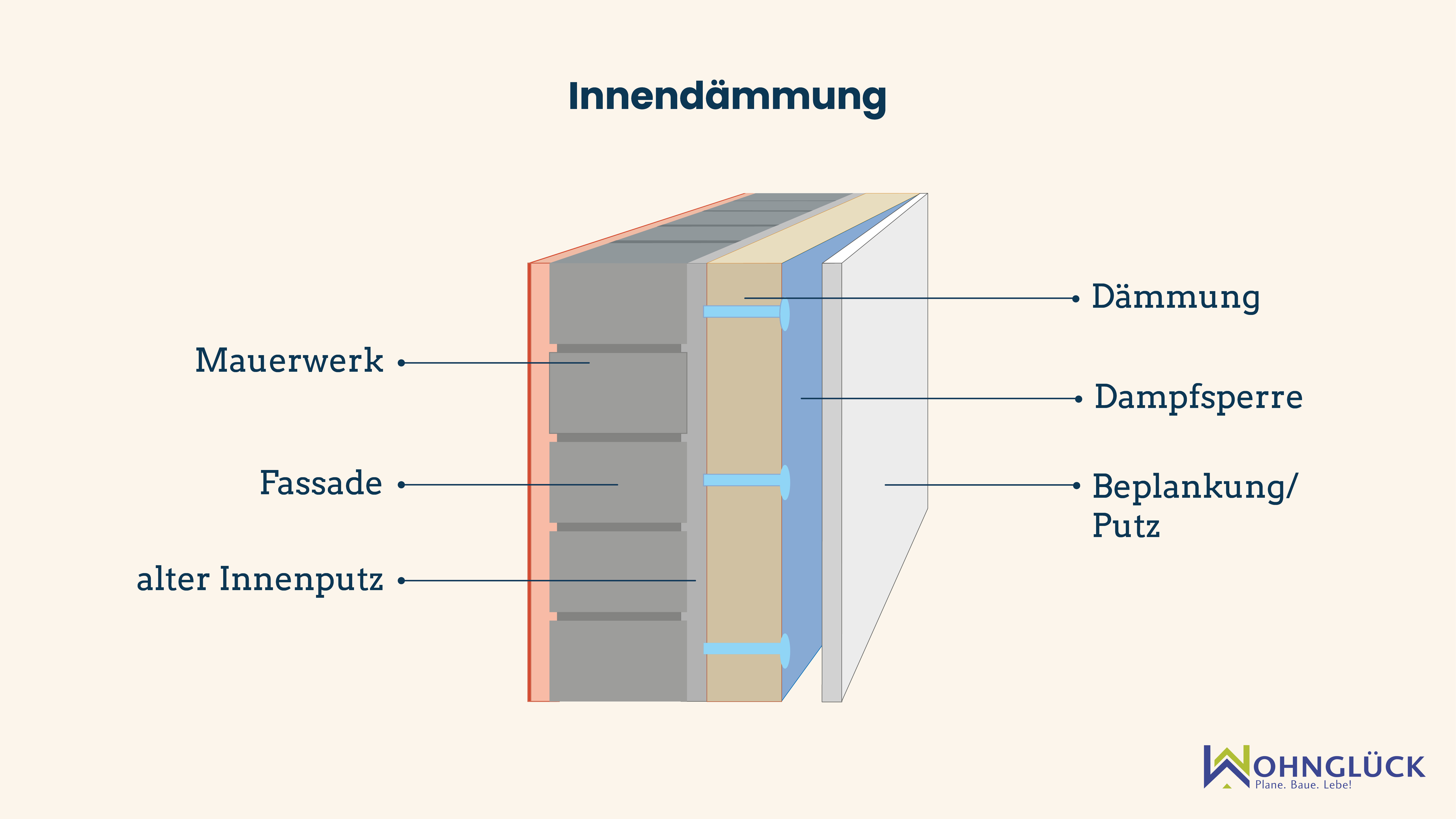 Stilvolle Wände Innen Dämmen Ebenbild