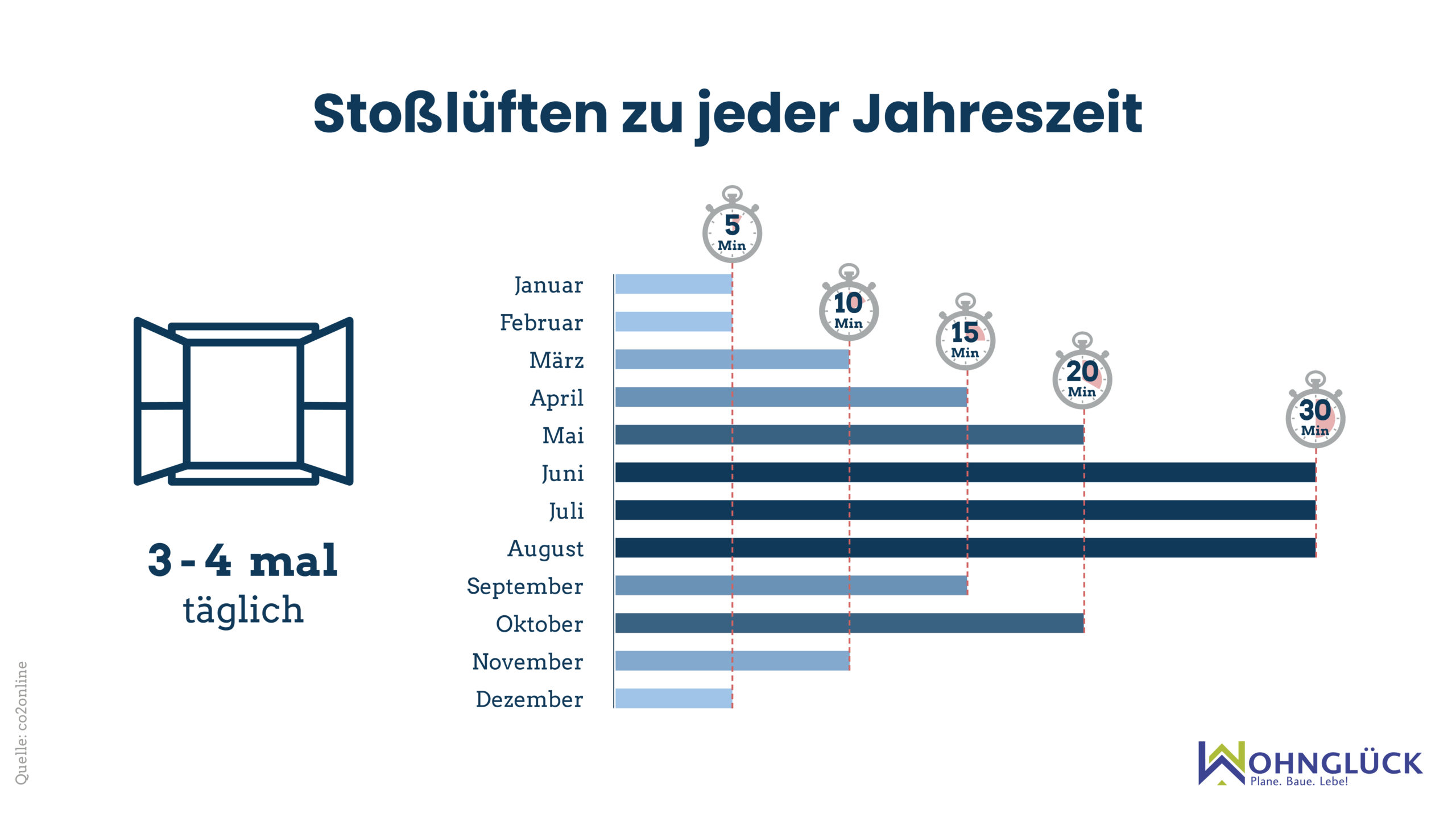 Ursachen für Schimmel im Haus finden & beseitigen