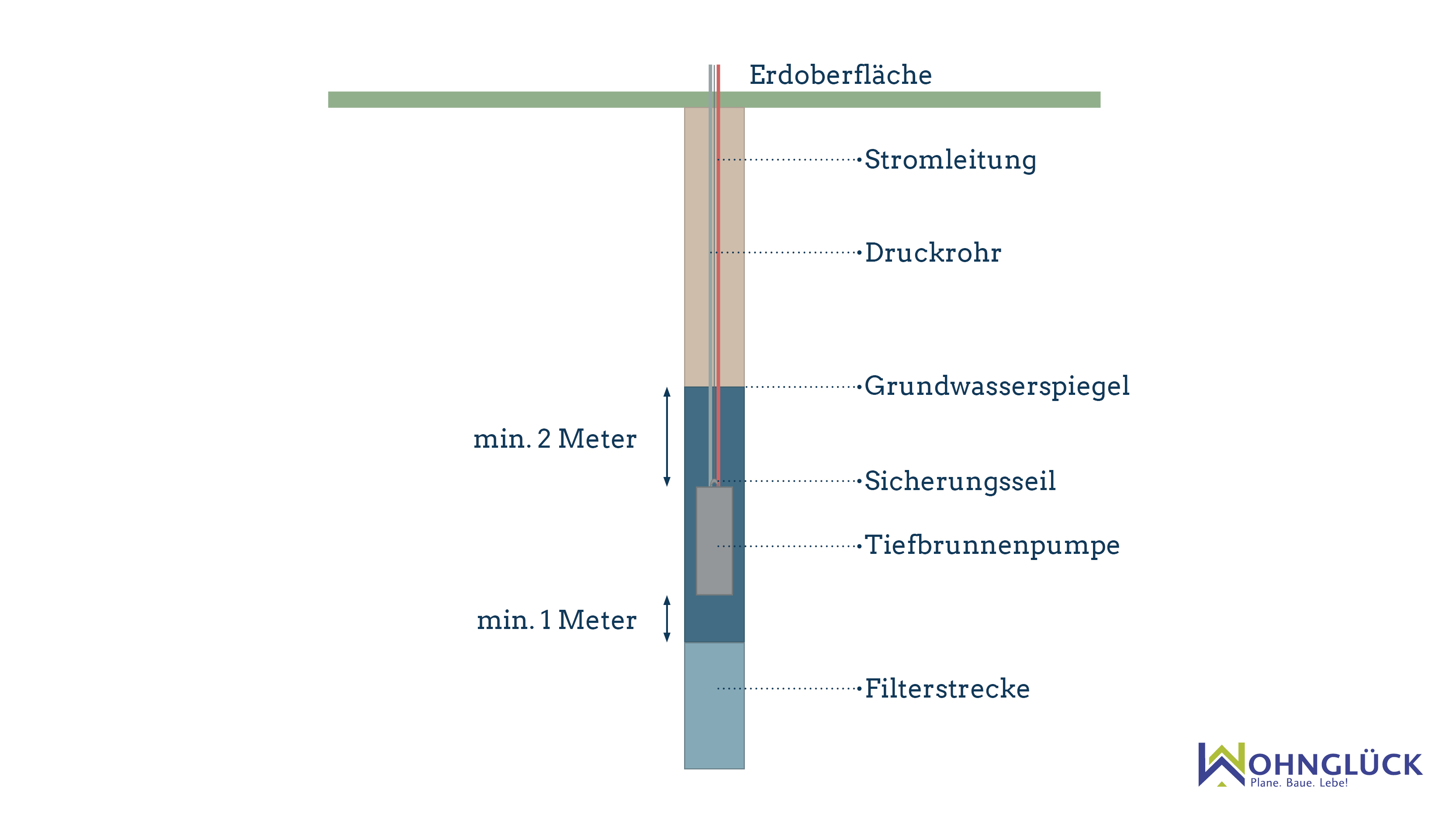 Brunnenpumpe für den Garten Welche ist die richtige für mich?