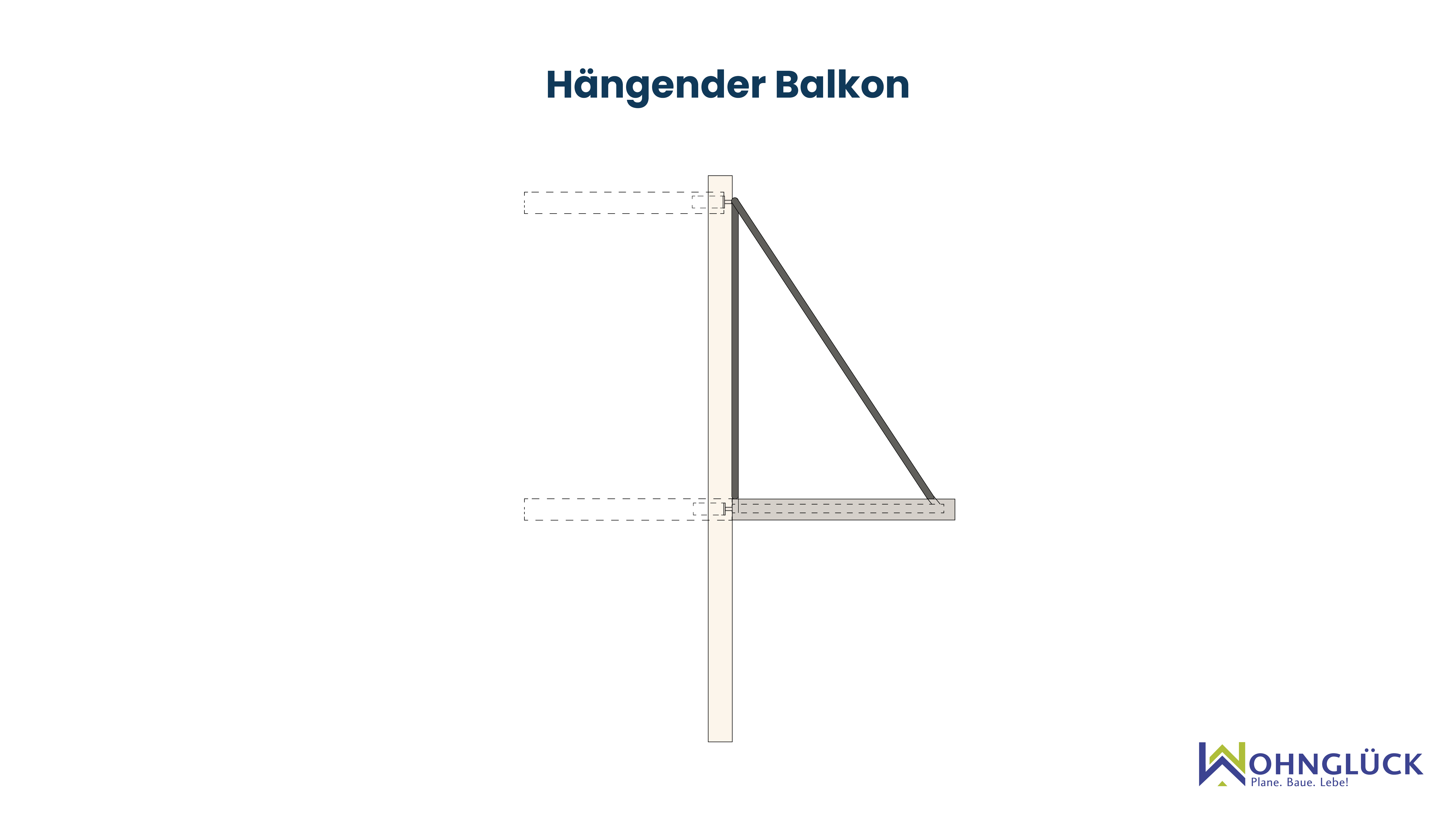 Kragarmbalkon Alles über Aufbau und Kosten eines freitragenden Balkons