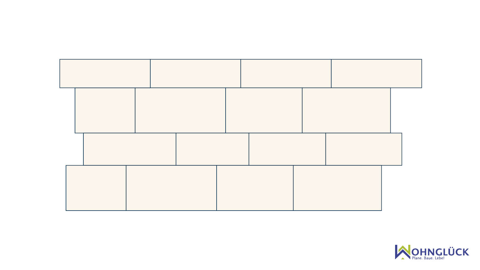 Infografik Gehwegplatten Bahnen mit verschiedenen Breiten