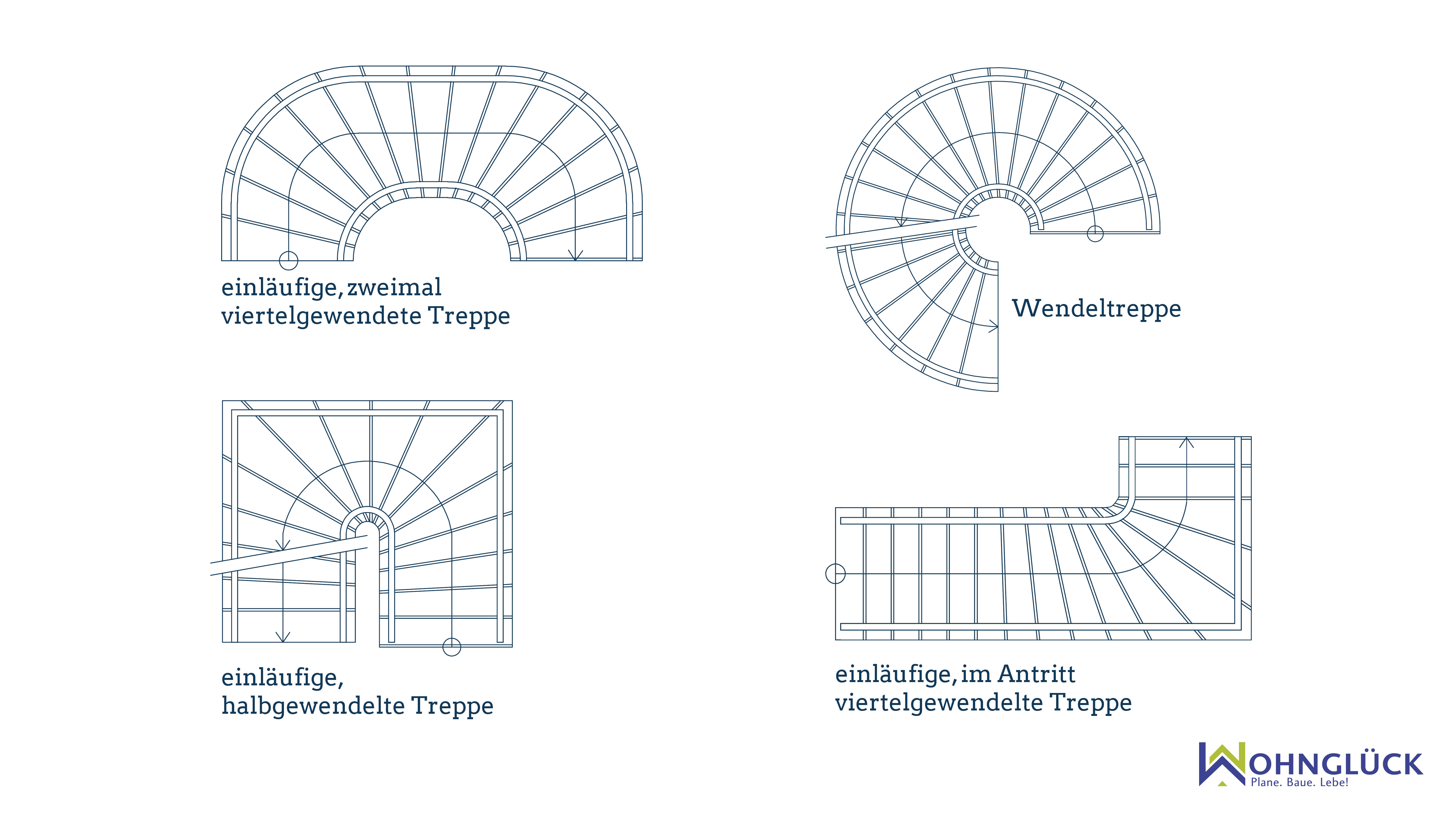 Eingangstreppe: Planung, Treppen-Typen, Bilder & Kosten