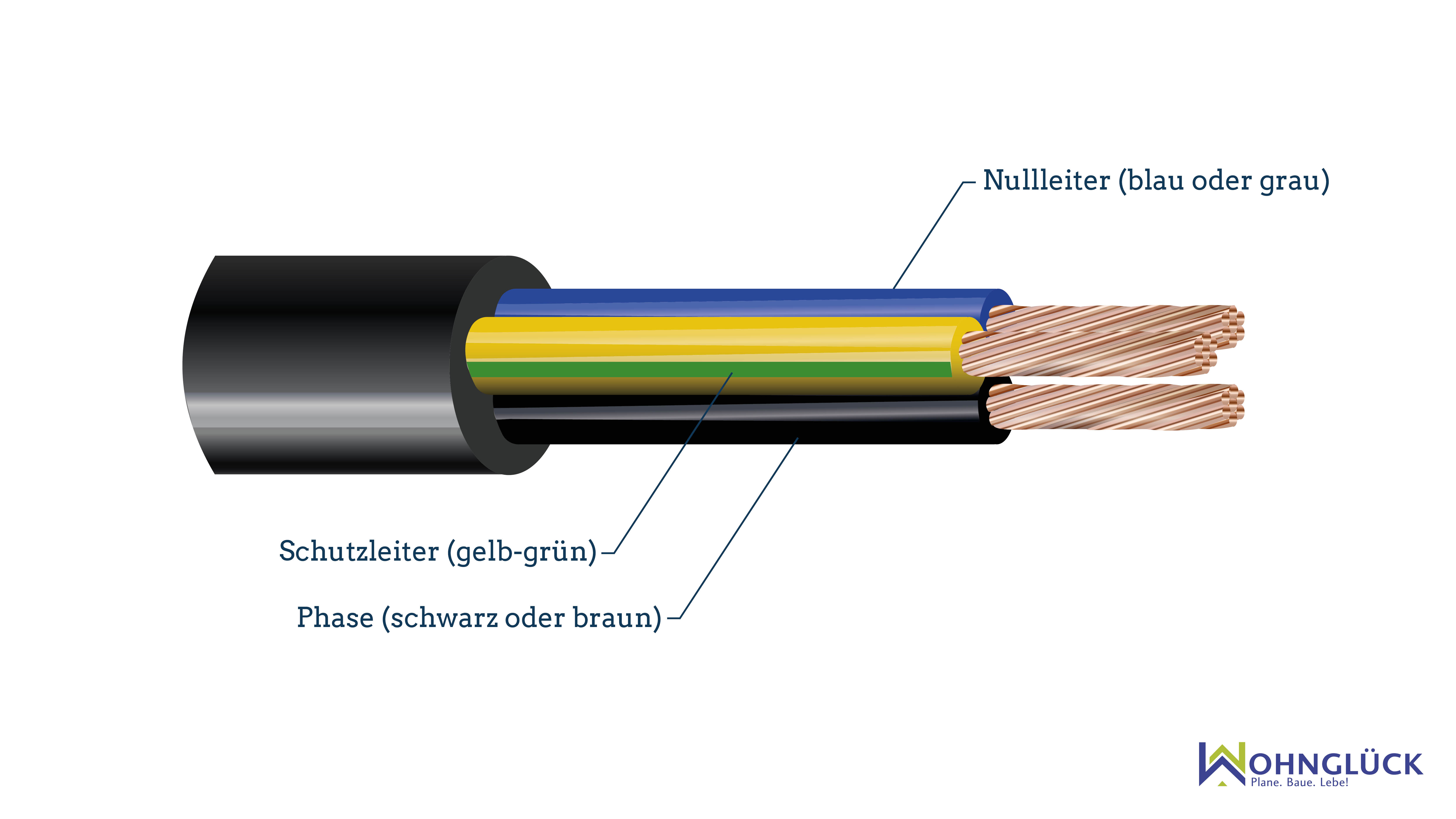 Fabelhafte Kabel Farbe Lampe Bild