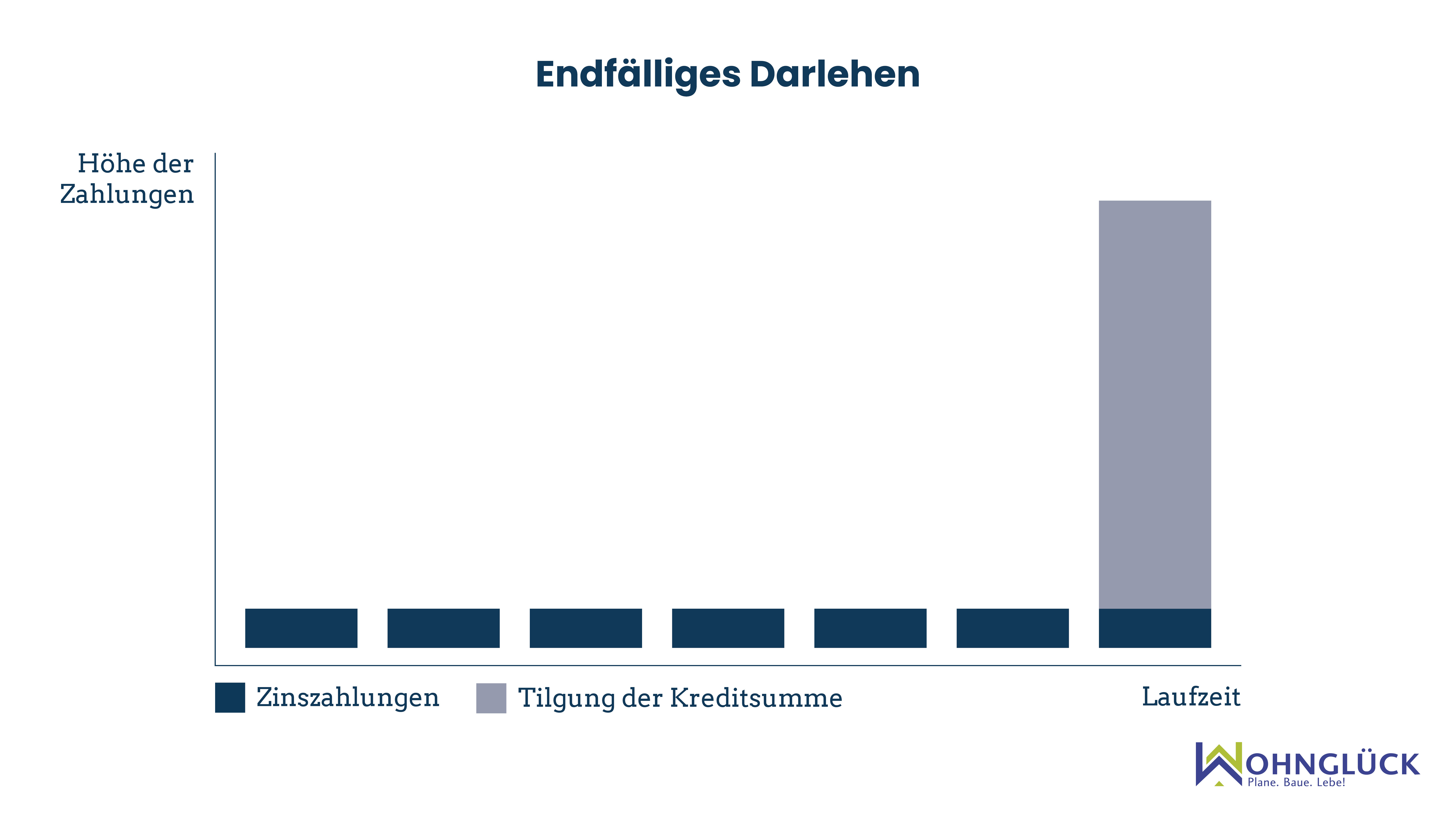 Labo Darlehen Nachteile