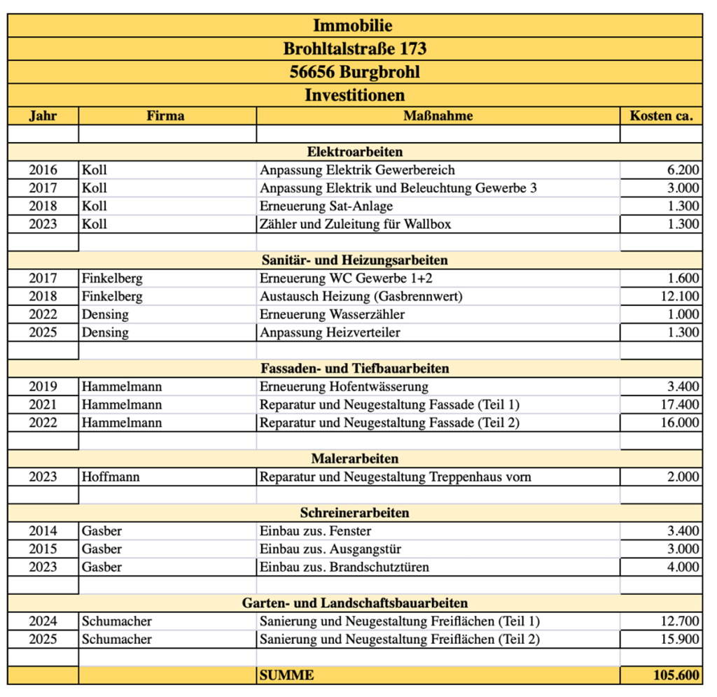 Investitionen seit 2014.png