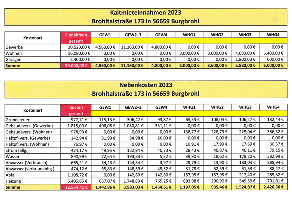 Kaltmieteinnahmen & Nebenkosten 2023.png