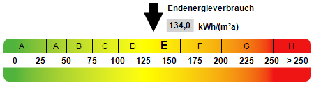 Energieausweis