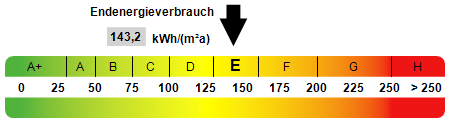Kennwert Energieausweis
