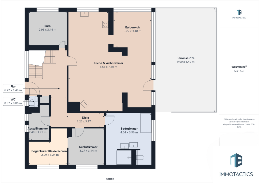 Grundriss EG
