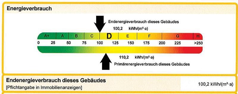 Energieverbrauch