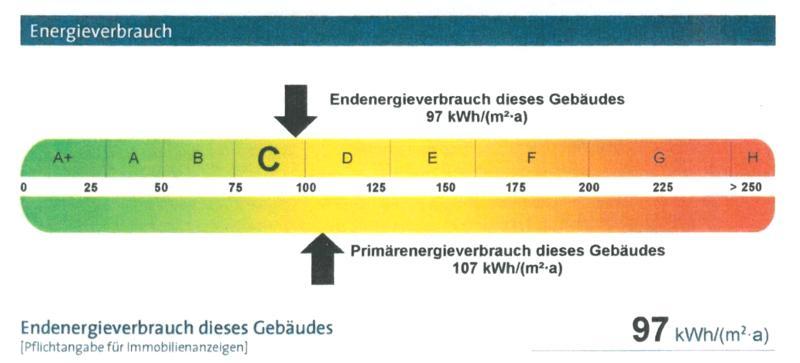 Energieverbrauch
