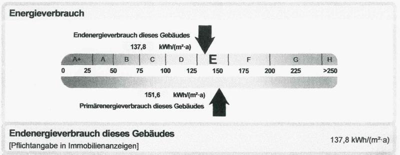 Energieverbrauch