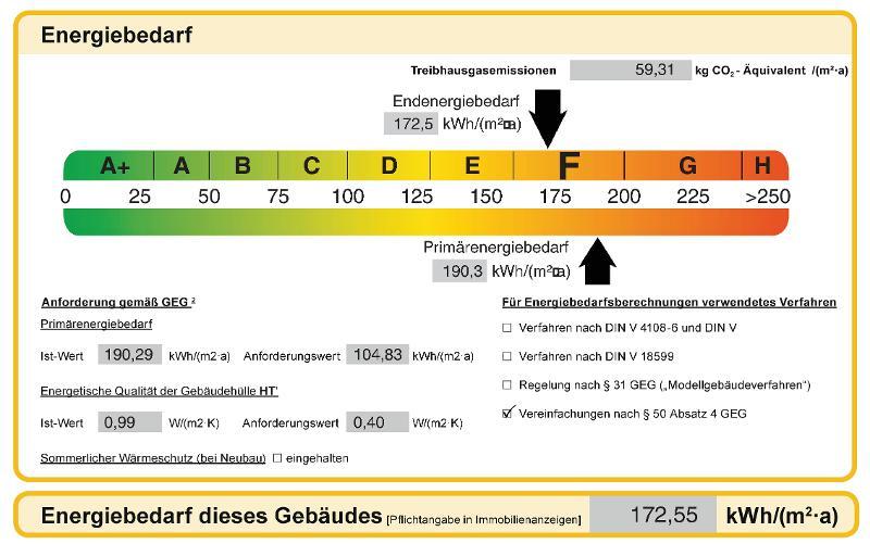 Energiebedarf