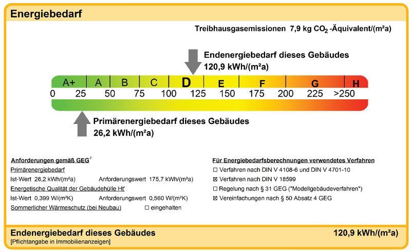 Energiebedarf