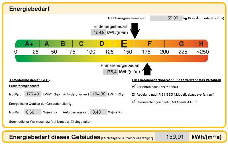 Energiebedarf