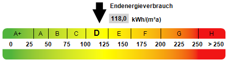 Kennwert Energieausweis