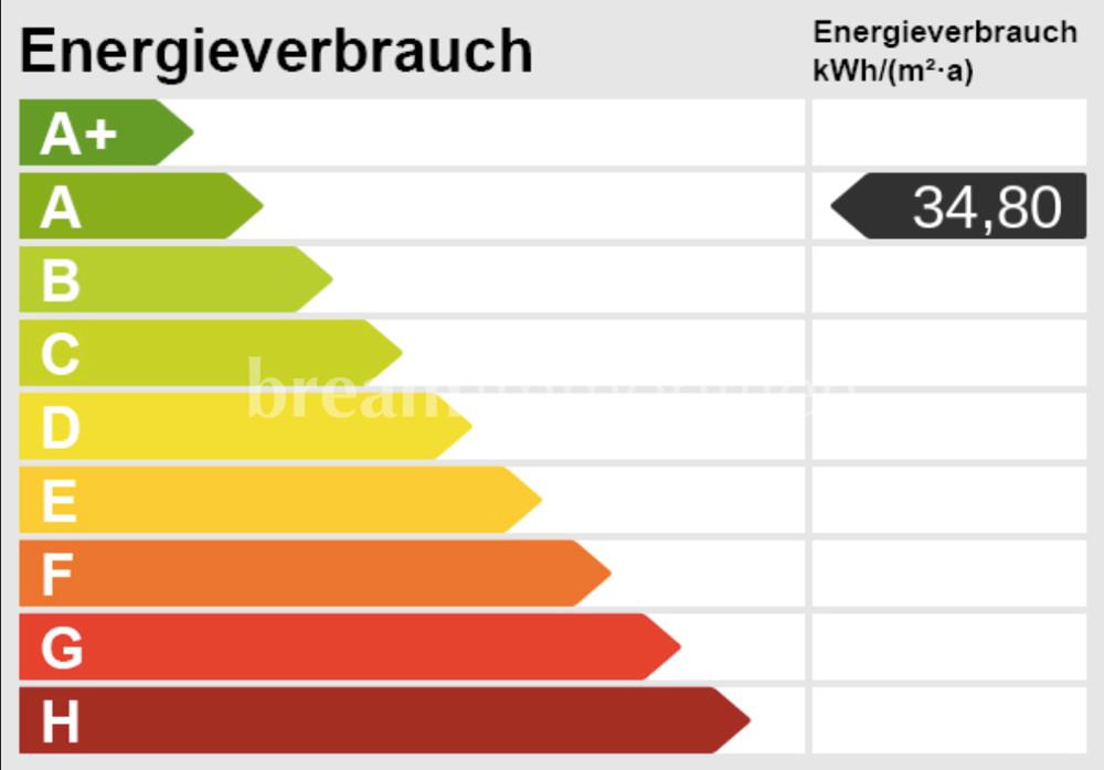 Energieverbrauch A