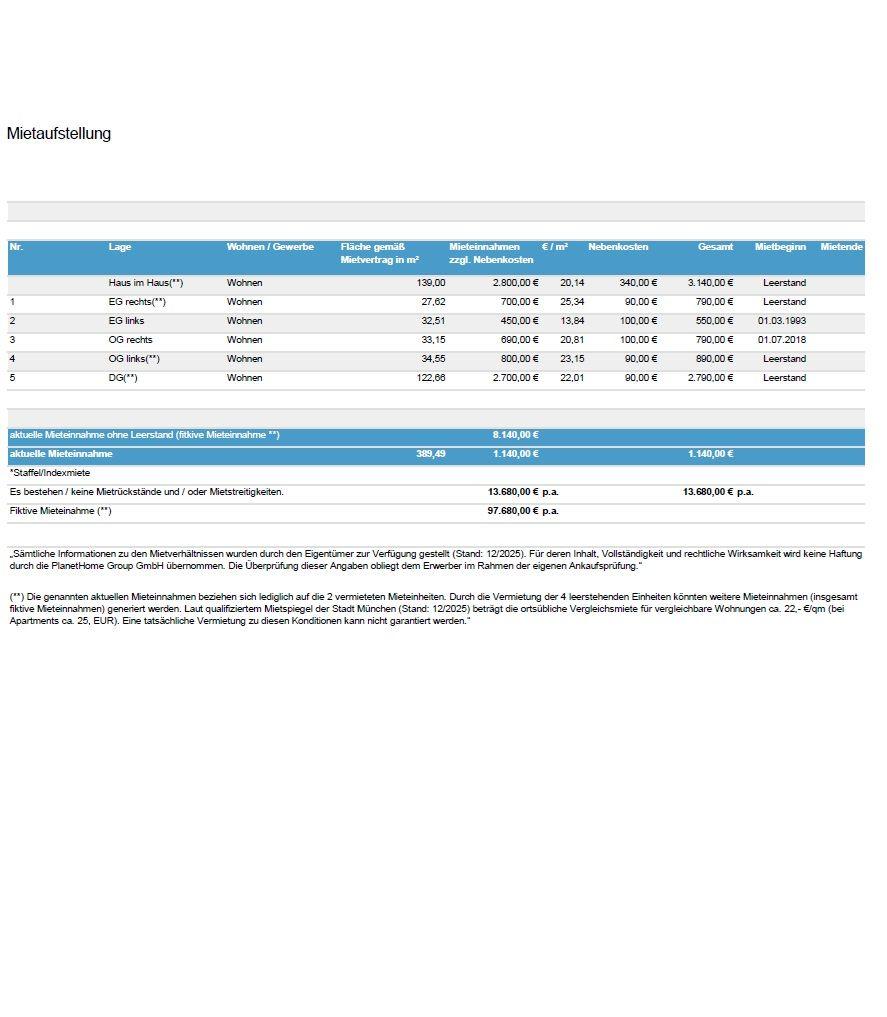 Mietaufstellung