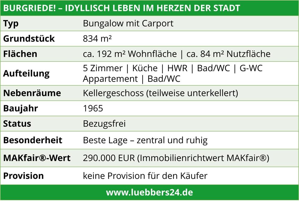 11Daten