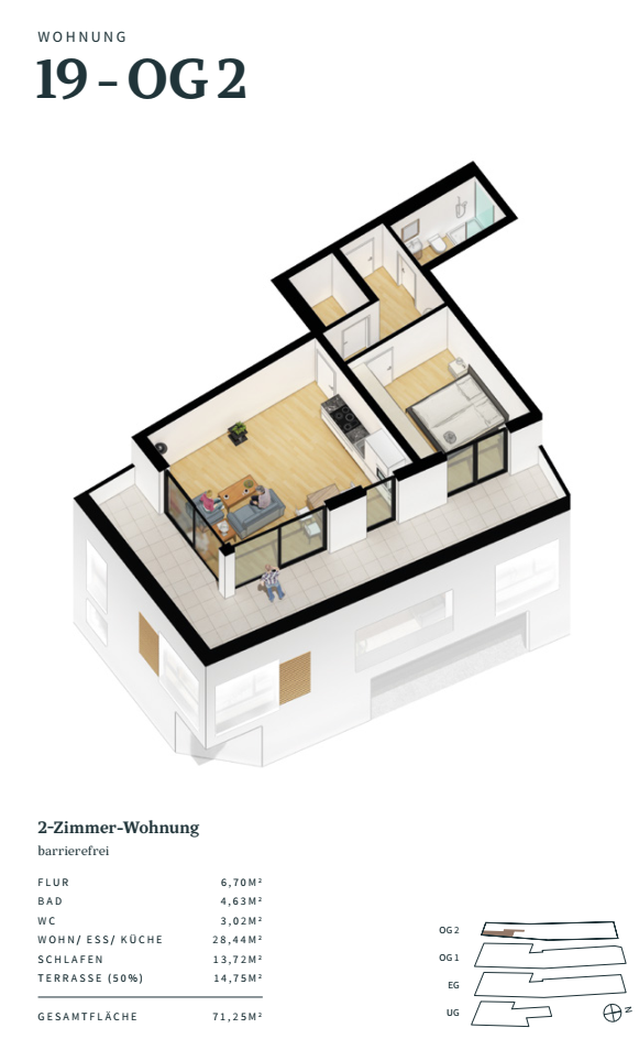 Visualisierung