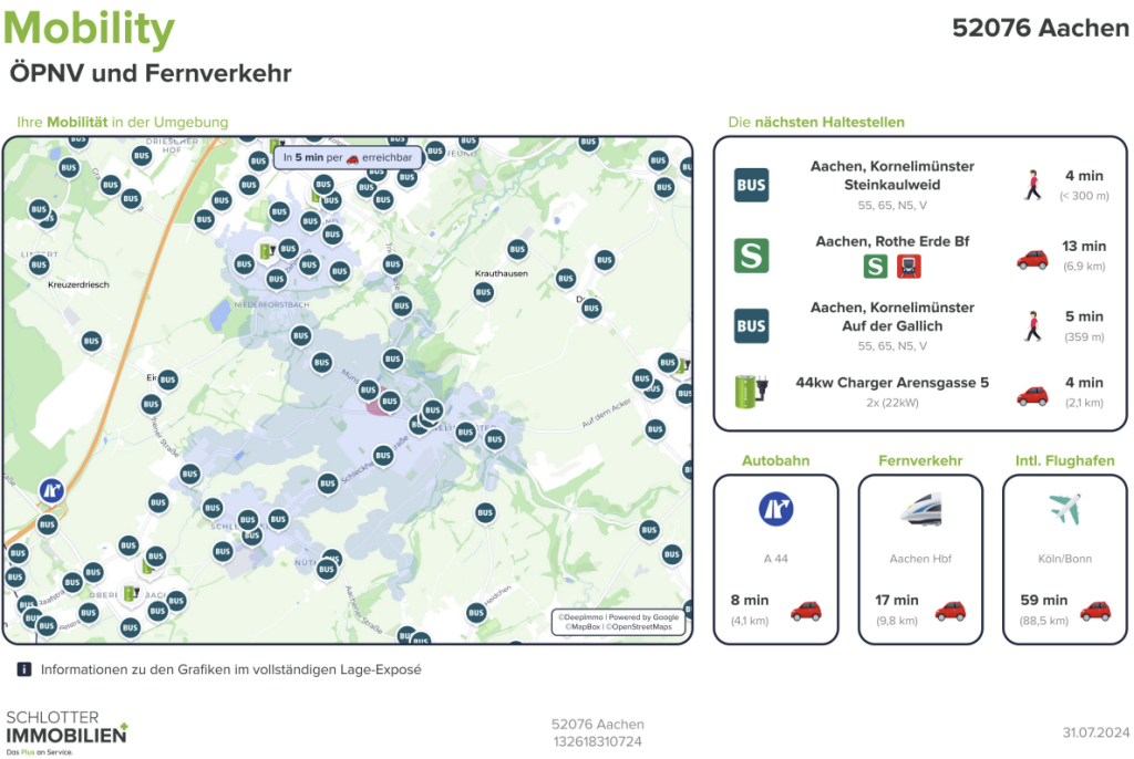 Verkehrsanbindung