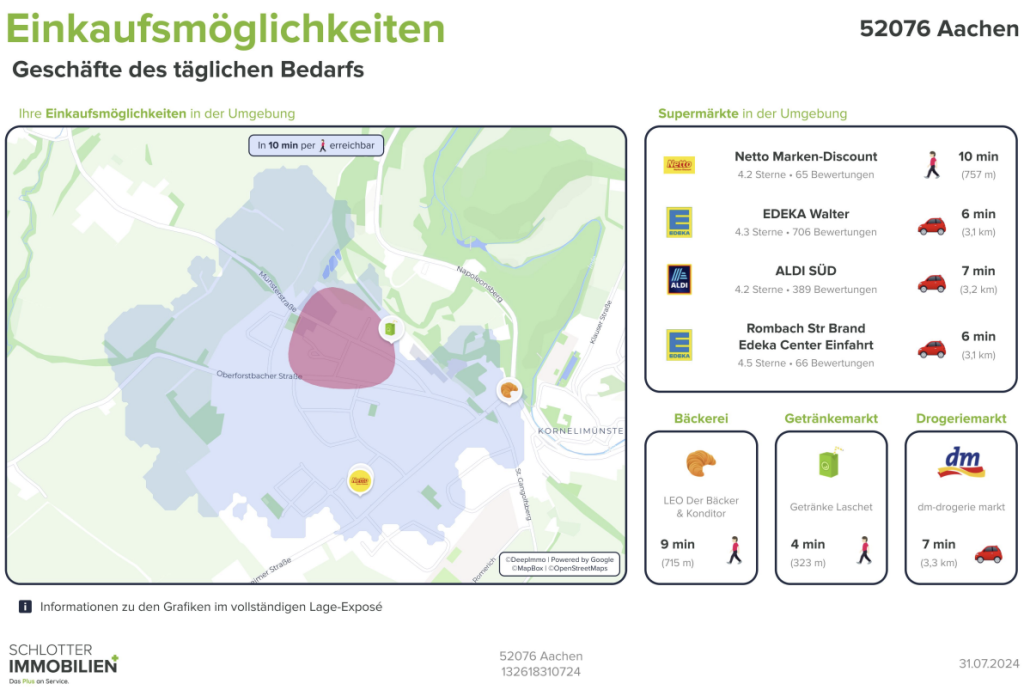 Einkaufsmöglichkeiten