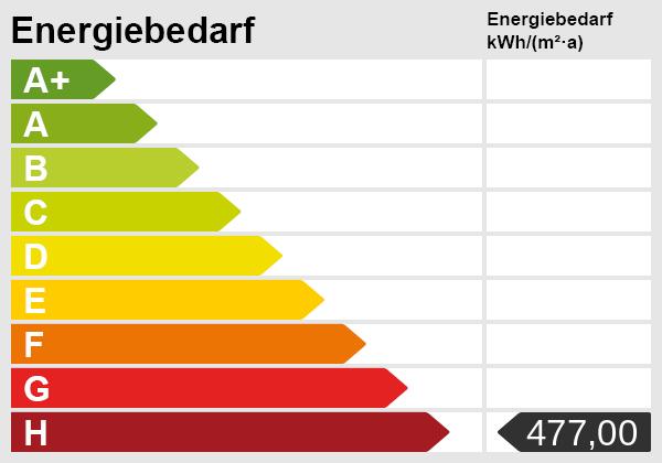 Energieskala(1)