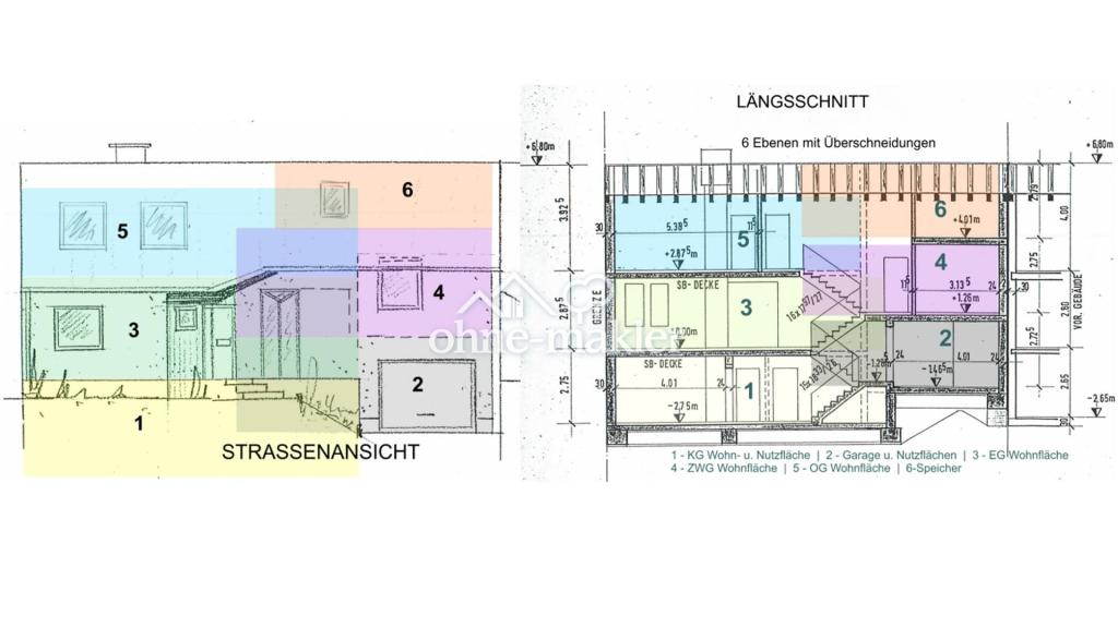 Split-Level Übersicht