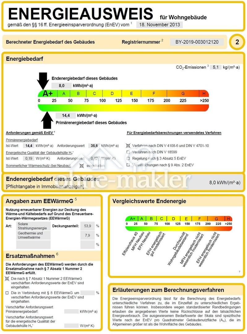 Plus Energie Gebäude