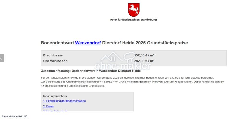 Bodenrichtwerte 2025