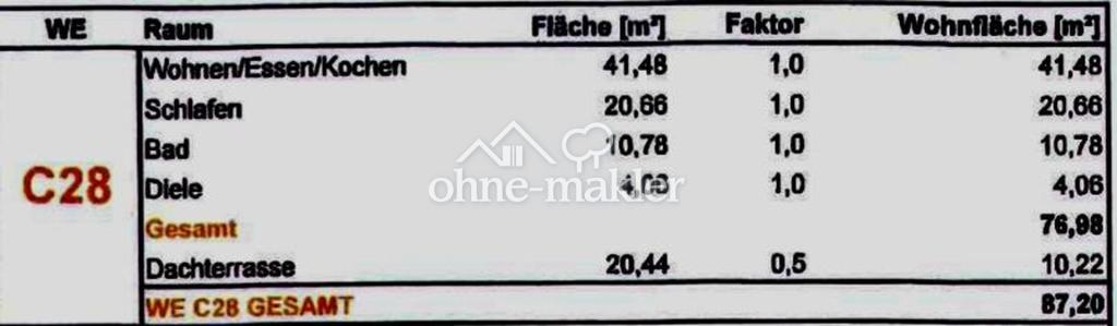 Summary of Room Dimensions