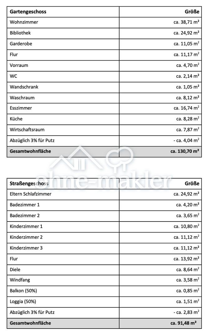 Wohnflächenberechnung 1