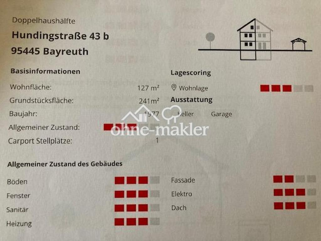 Gutachten zum Energiestandard