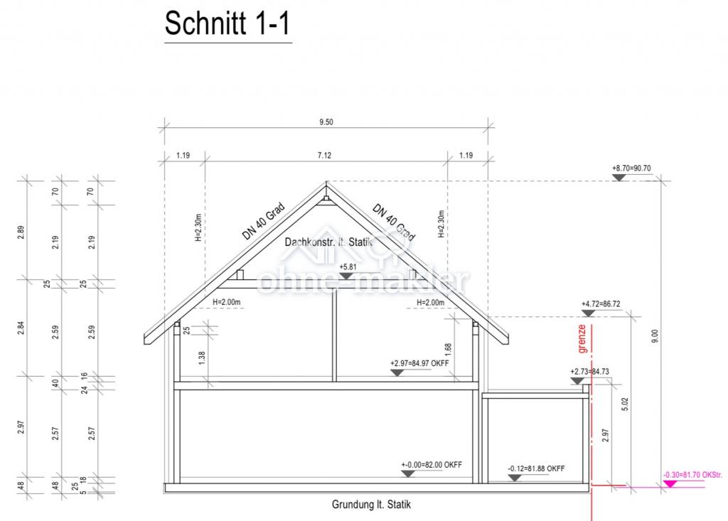Schnitt