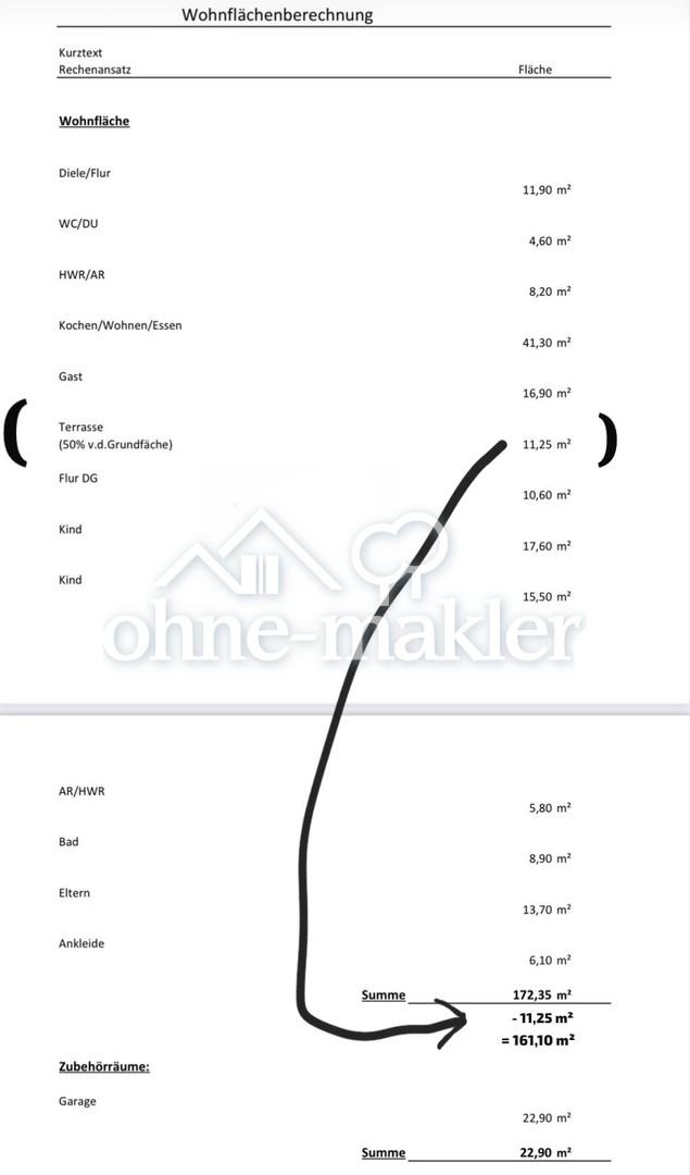 Wohnflächenberechnung 