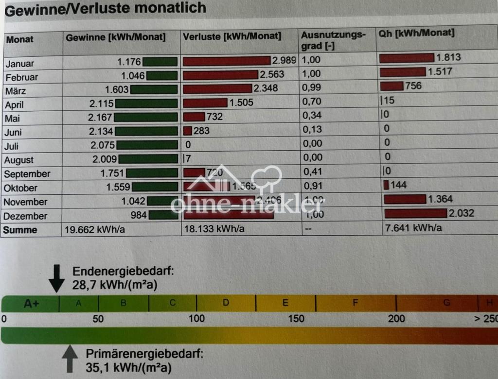 Energieausweis