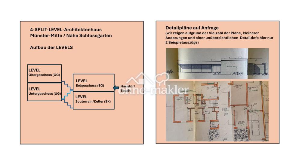Split-Level-Übersicht