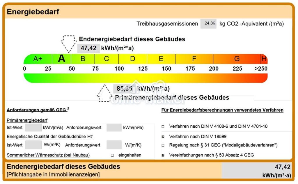Energieausweis A