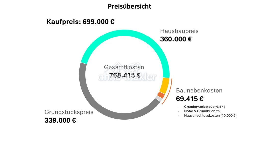 Preisübersicht