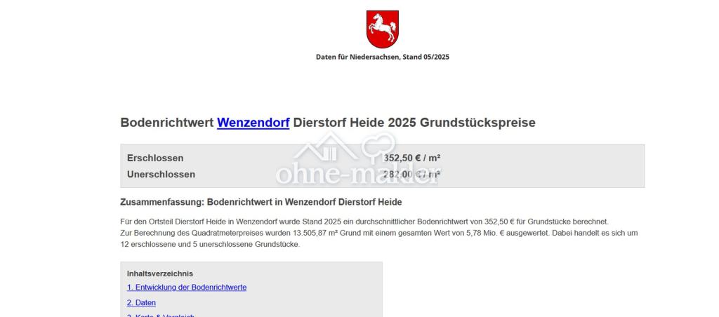 Bodenrichtwerte Mai 2025