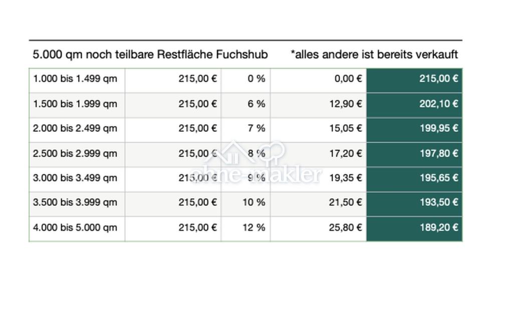 Staffelpreisliste 