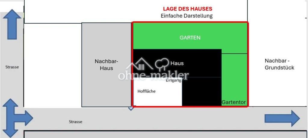 Lage des Hauses 