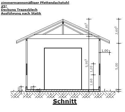 Schnitt