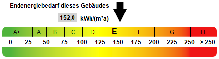 Kennwert Energieausweis