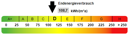 Kennwert Energieausweis