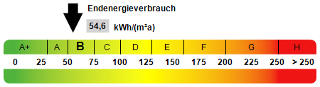 Kennwert Energieausweis