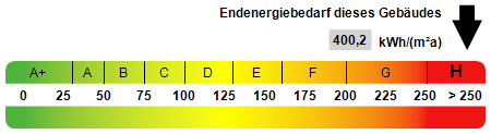 Kennwert Energieausweis