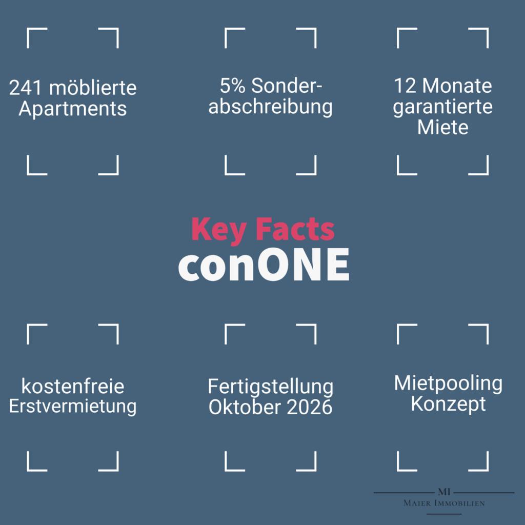 Keyfacts