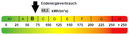 Kennwert Energieausweis